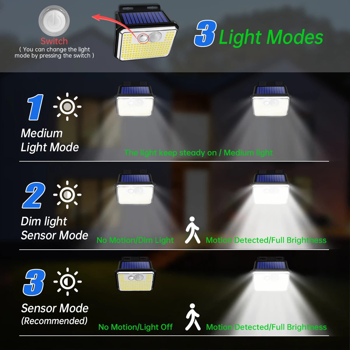 Solar Outdoor Security Light – 148 LED Motion Sensor Wall Lamp, IP65 Waterproof, 3 Modes