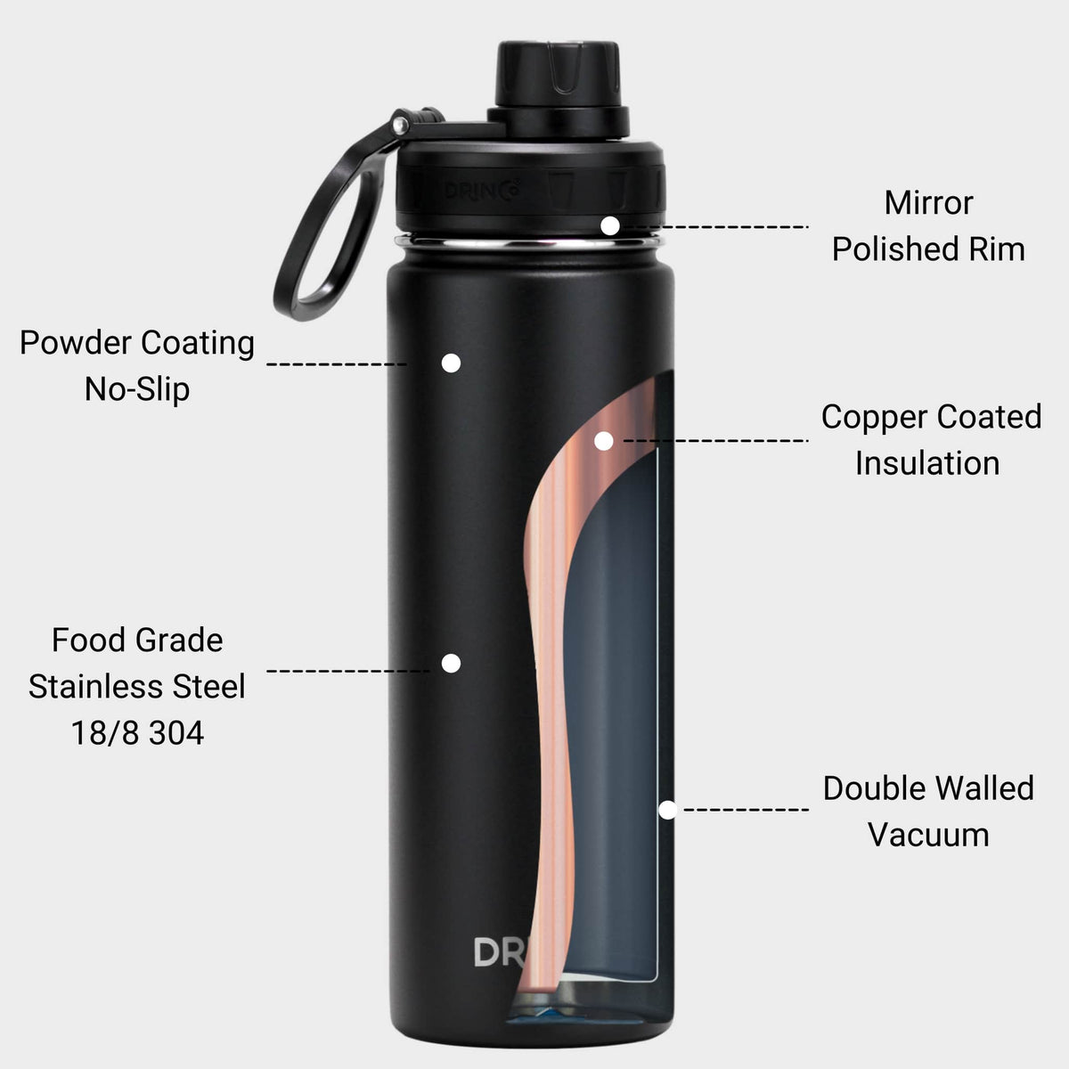 DRINCO 22oz Stainless Steel Sport Water Bottle – Insulated, BPA Free – Black